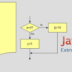 Estructuras de control javascript