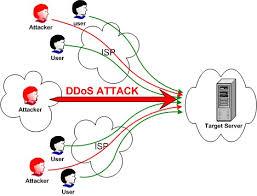 Protección DDos cambiando contraseña wifi