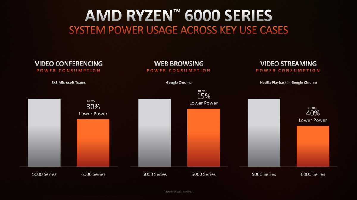 Imagen de presentación de AMD de CES 2022
