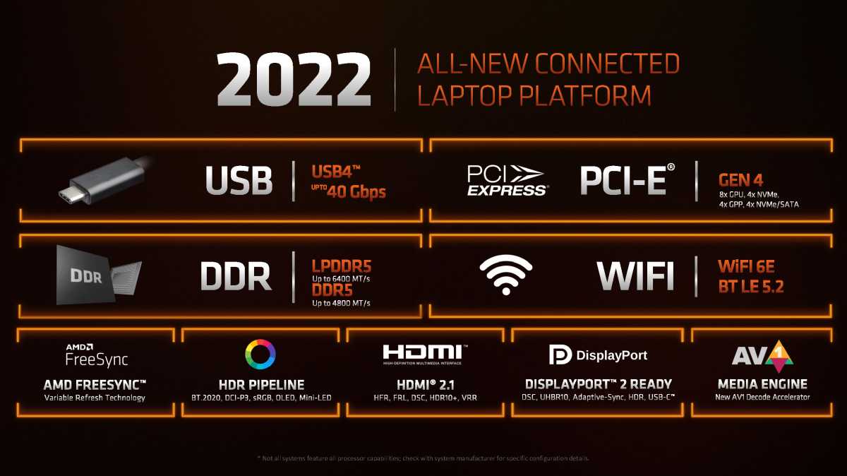 Imagen de presentación AMD CES Ryzen 6000