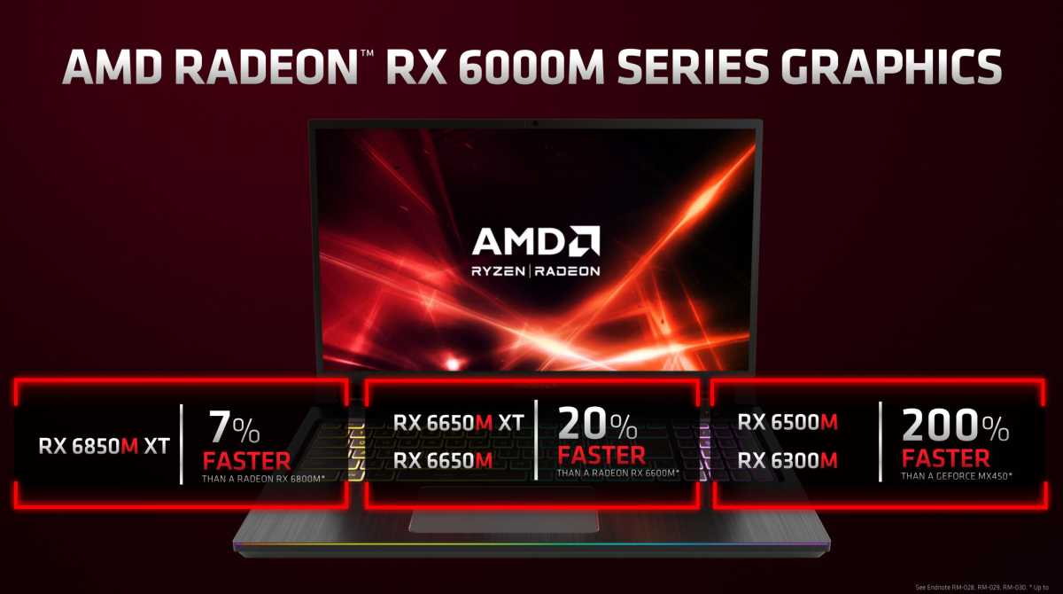 Rendimiento de la serie AMD Radeon 6000M