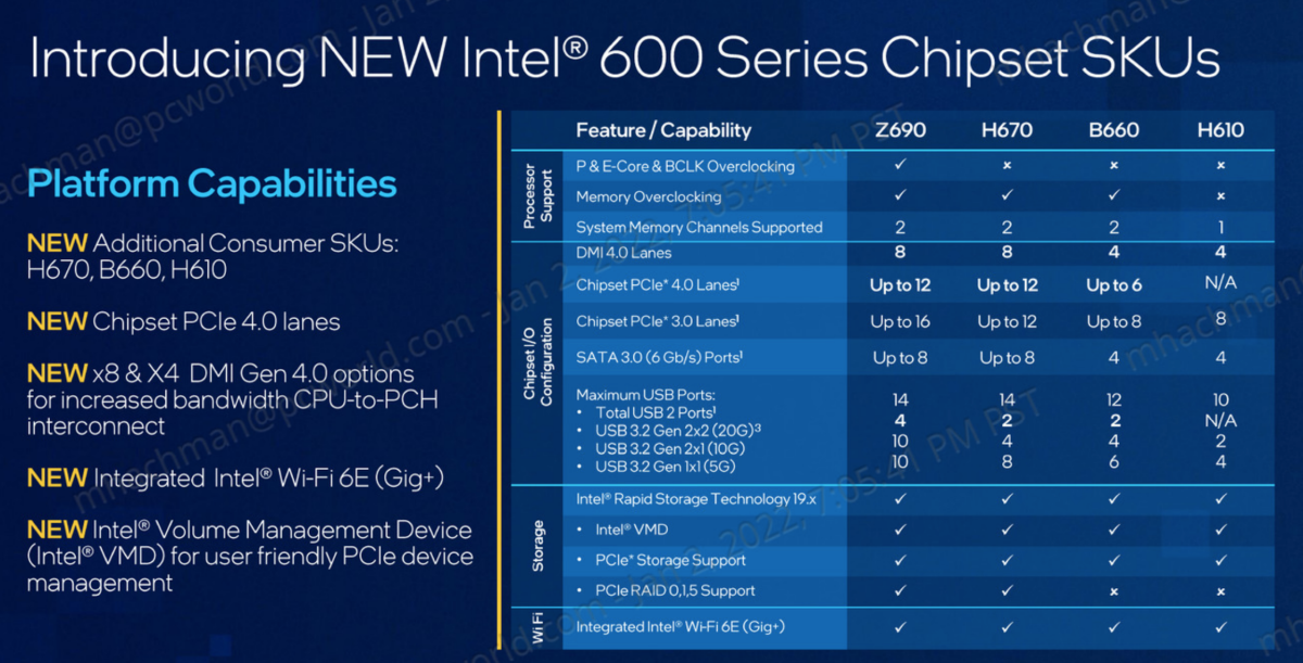 Conjuntos de chips Intel Alder Lake