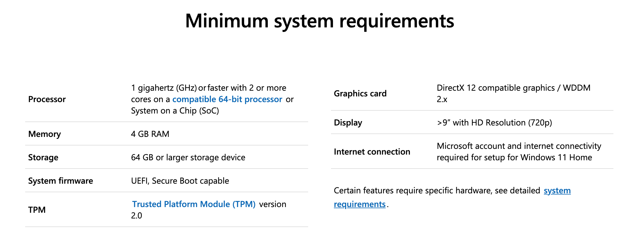 Requisitos mínimos del sistema de Windows 11.