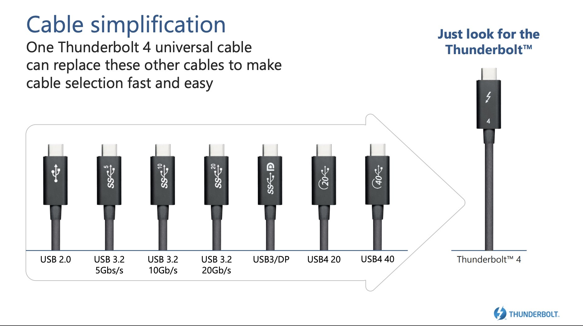 USB4 frente a Thunderbolt 4 cables