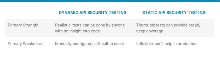 Seguridad de API
