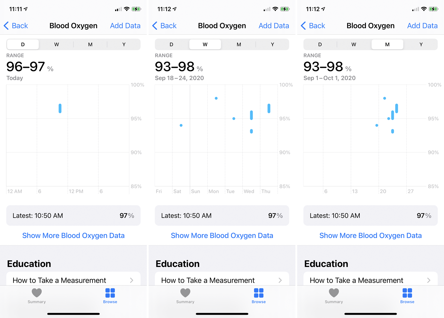 Datos de oxígeno en sangre en iPhone
