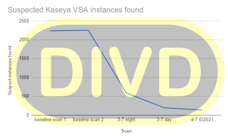 Ataque de ransomware Kaseya
