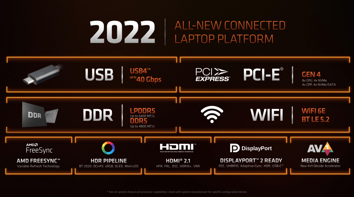 Plataforma AMD Ryzen 6000