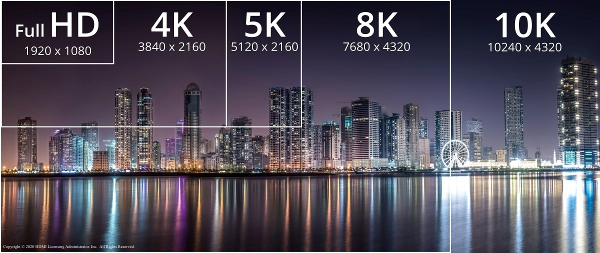 Paisaje urbano mostrado en Full HD, 4K, 5K, 8K y 10K