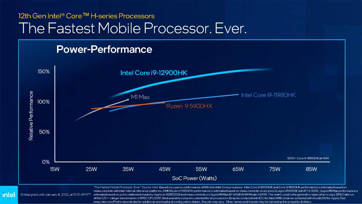Imagen de presentación de Intel de CES 2022 que compara el rendimiento con M1 Max