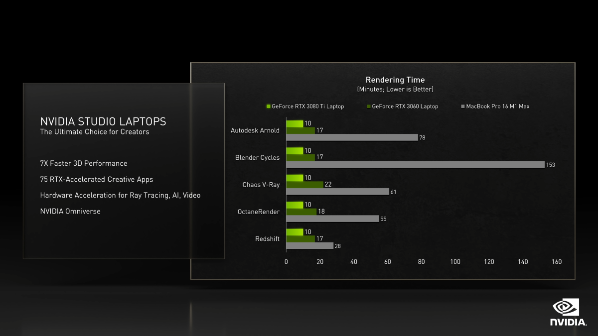 Imagen de la presentación de Nvidia de CES 2022 que compara el rendimiento con M1 Max