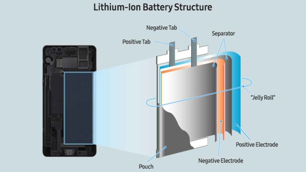batería de iones de litio
