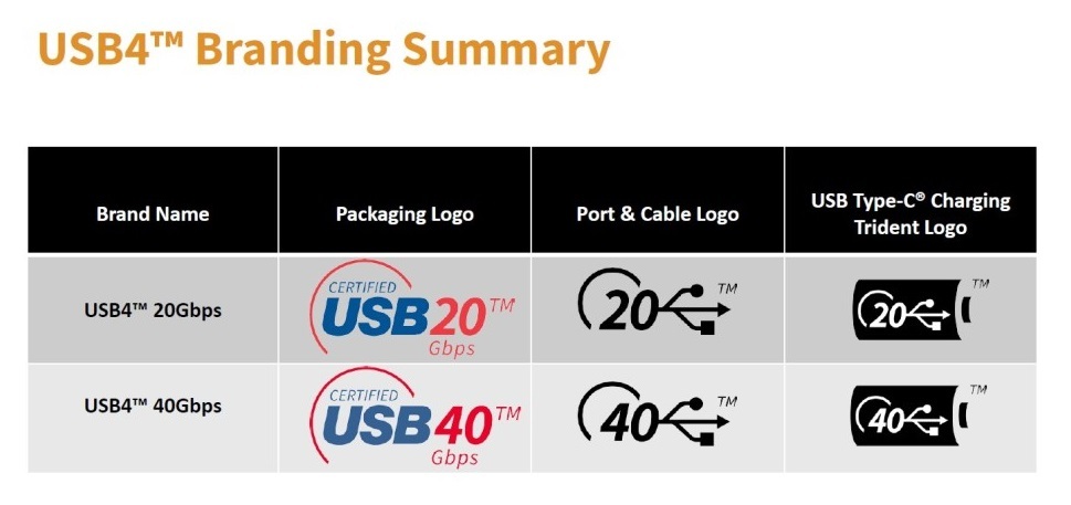 logotipos de USB