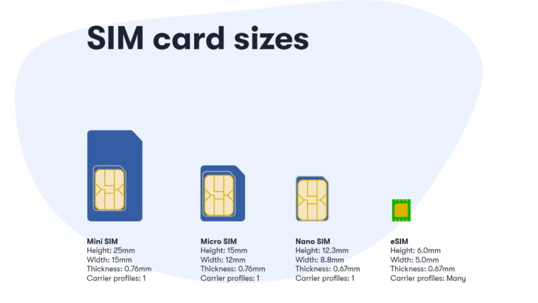 Tamaños de tarjetas SIM