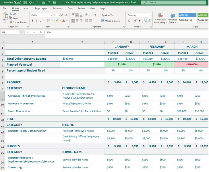 Plantilla de Excel para presupuesto de seguridad