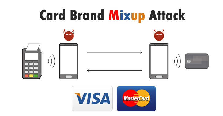 Pasar por alto el PIN de MasterCard