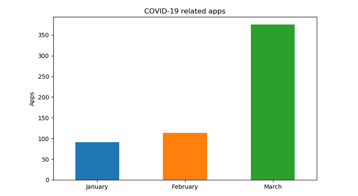 aplicación para android coronavirus covid-19