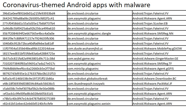 malware para android coronavirus covid-19