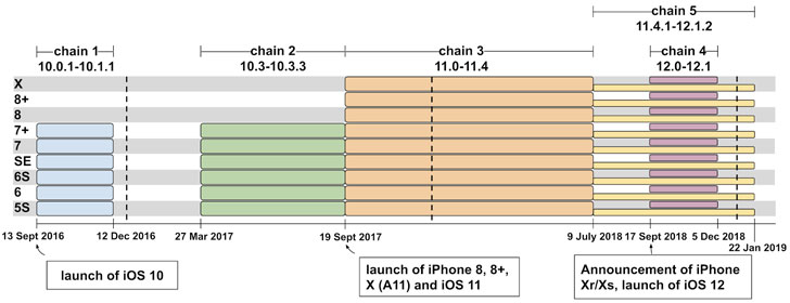 cadena de exploits de ios iphone