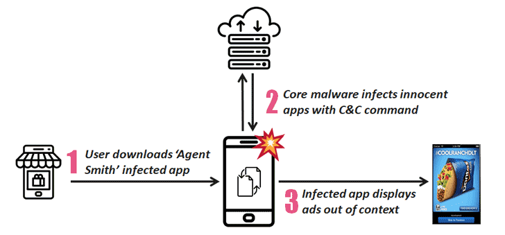 hackeo de malware android 