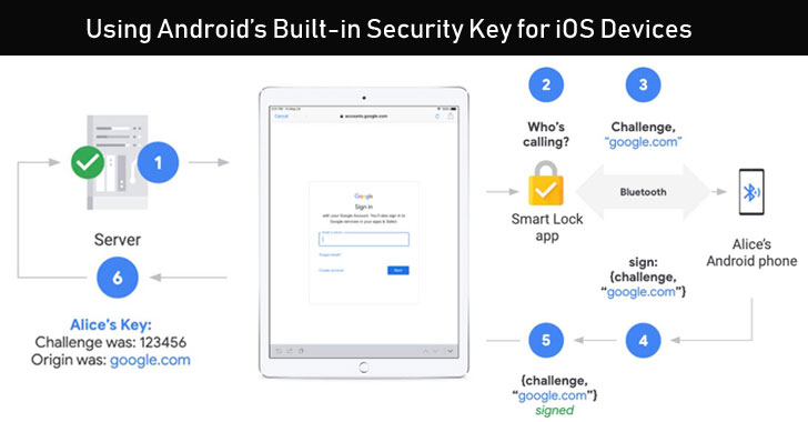 android-seguridad-clave-ios