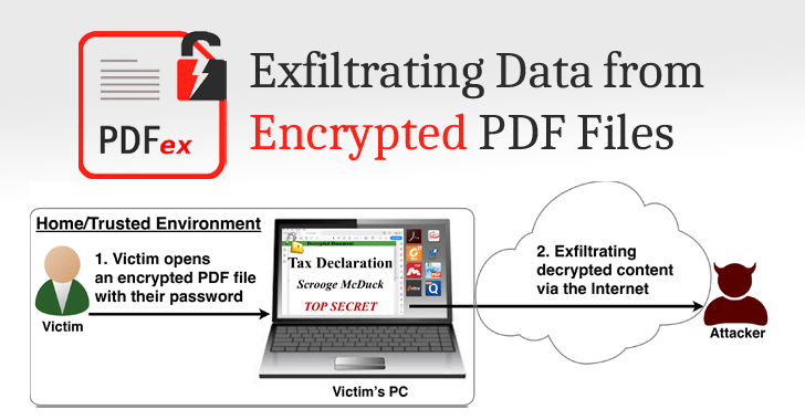 exfiltración de datos de PDF encriptados