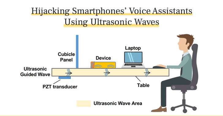 hackear asistentes de voz usando ondas ultrasónicas