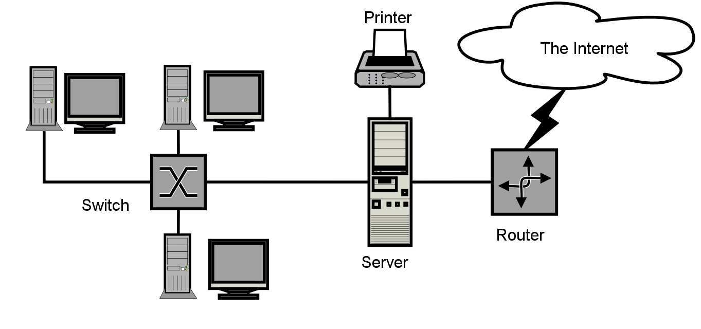 https://en.wikipedia.org/wiki/File:Sample-network-diagram.png 