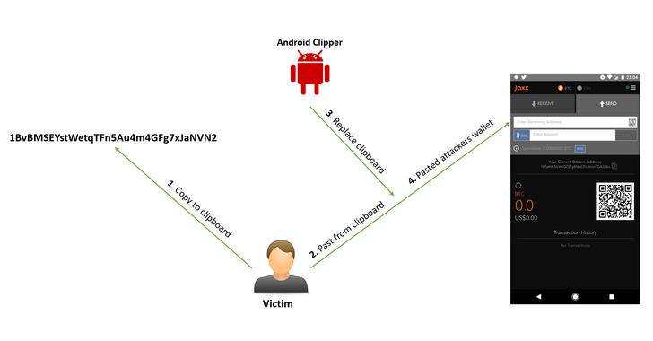 software malicioso de la tienda de juegos android