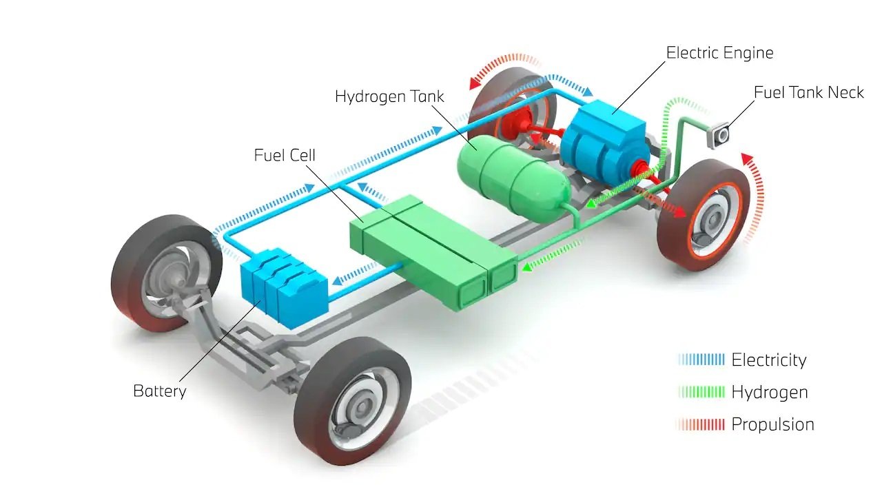 coche de hidrógeno