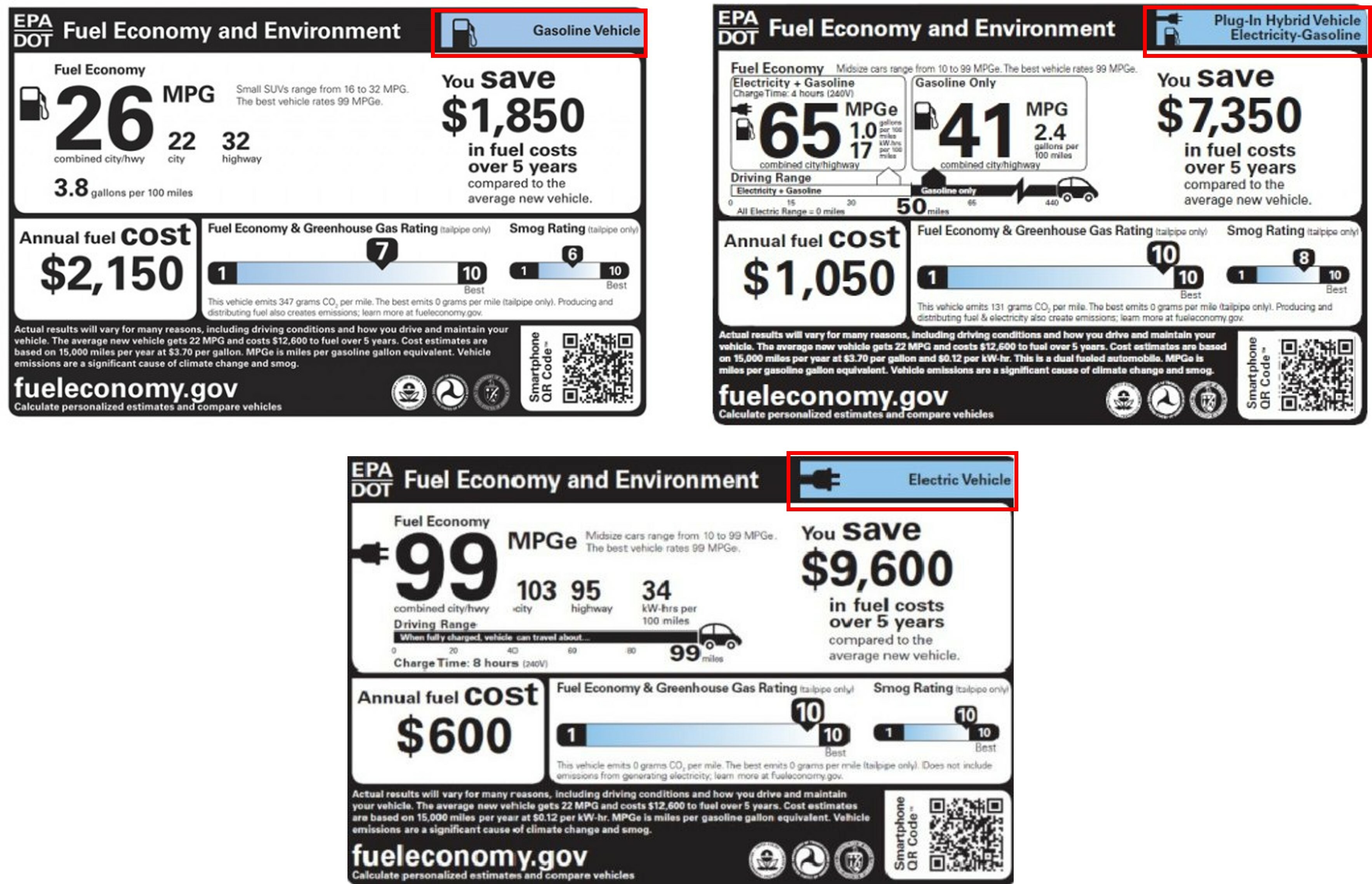 Ejemplos de etiquetas de la EPA que muestran MPG y MPGe para vehículos de gasolina, híbridos y completamente eléctricos