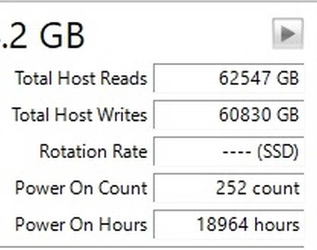 Estadísticas de uso de SSD